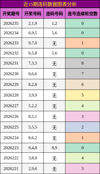 连码分析