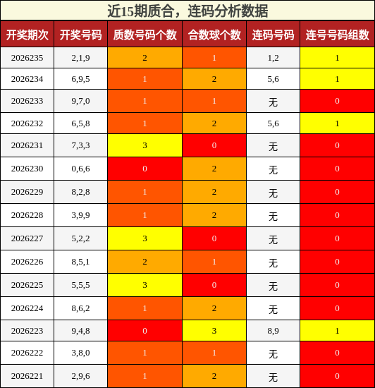 质合分析,连码分析