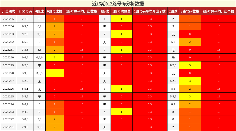 012路号码分析