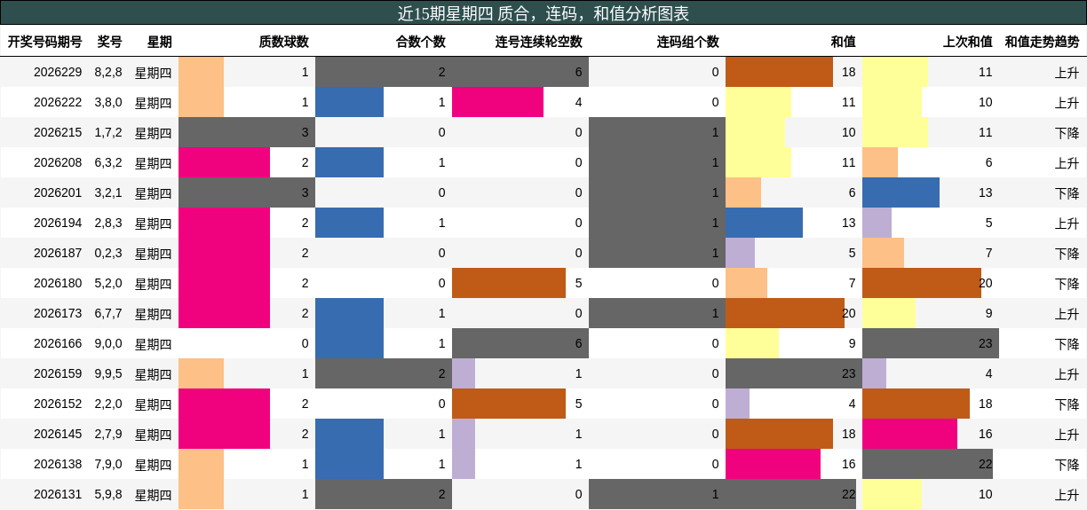 质合分析,连码分析,和值分析