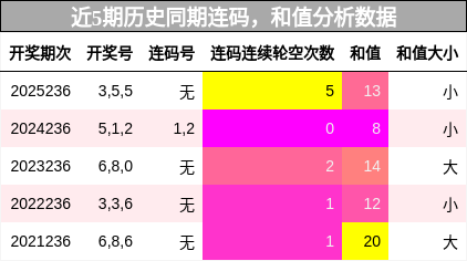 连码分析,和值分析