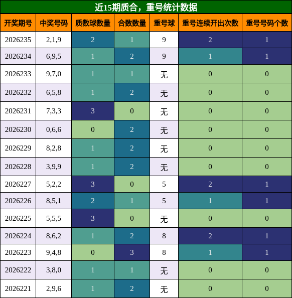 质合分析,重号分析