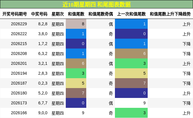 和尾分析