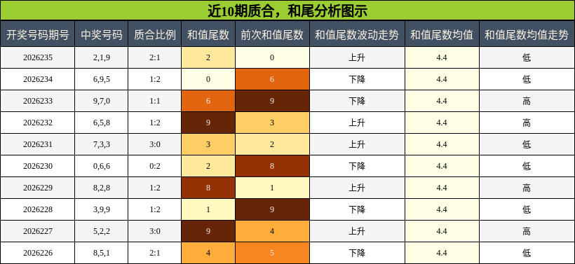 质合分析,和尾分析