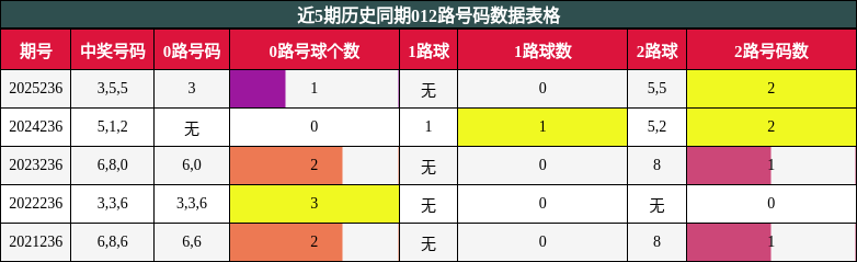 012路号码分析