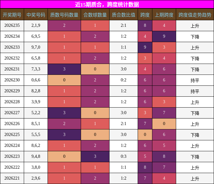 质合分析,跨度分析