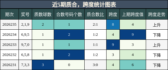质合分析,跨度分析