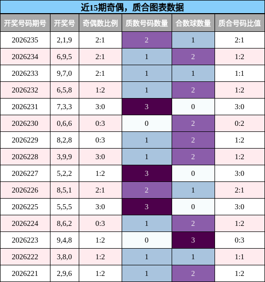 奇偶分析,质合分析