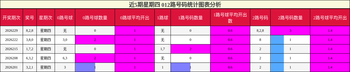 012路号码分析