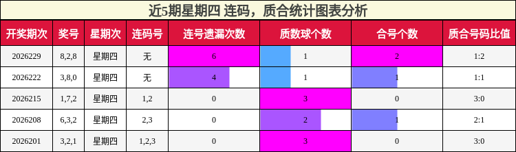 连码分析,质合分析