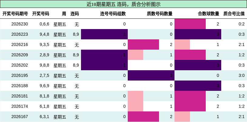 连码分析,质合分析