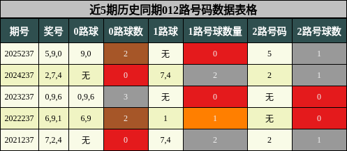 012路号码分析
