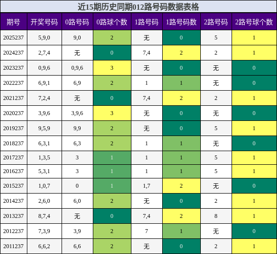 012路号码分析