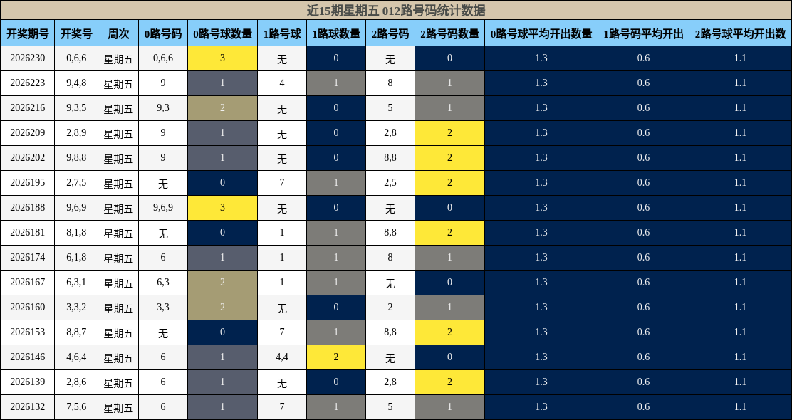 012路号码分析