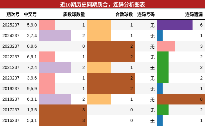 质合分析，连码分析