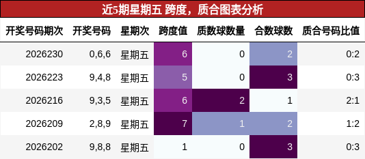 跨度分析,质合分析