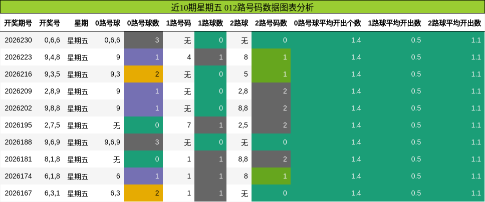 012路号码分析