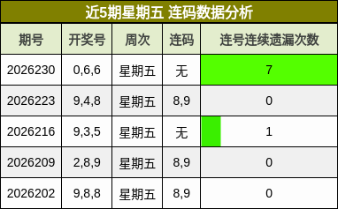 连码分析