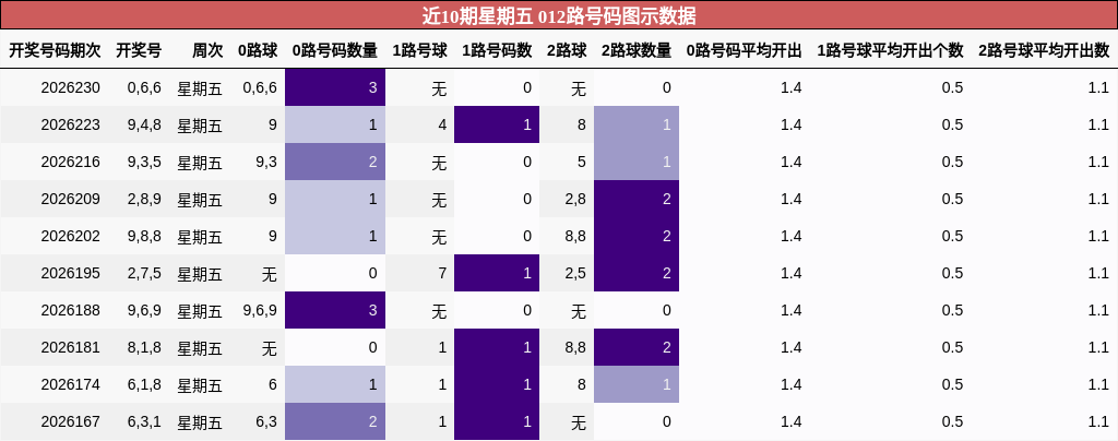 012路号码分析