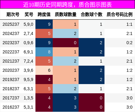 跨度分析,质合分析