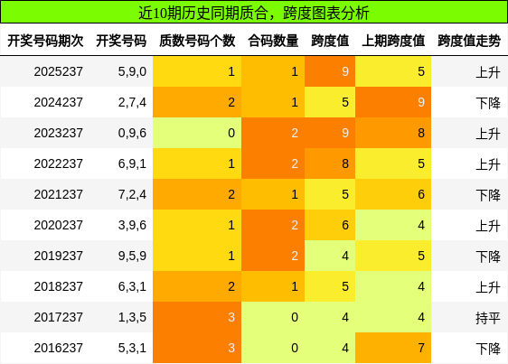 质合分析,跨度分析