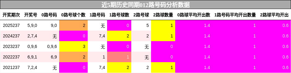 012路号码分析