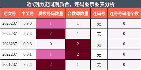 质合分析,连码分析