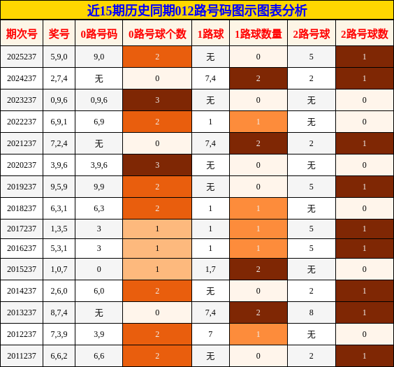012路号码分析