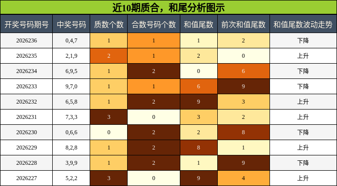质合分析,和尾分析