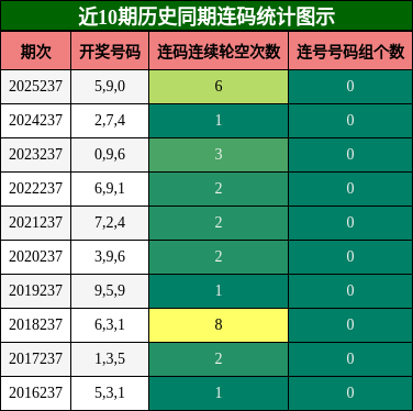 连码分析