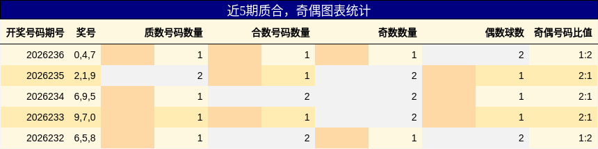 质合分析，奇偶分析