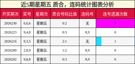 质合分析,连码分析