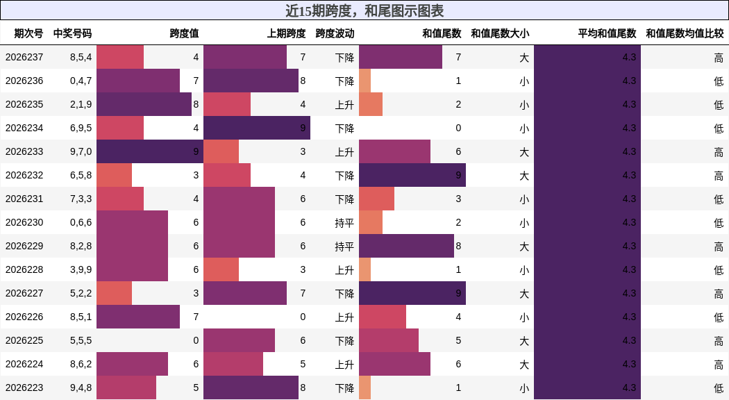 跨度分析,和尾分析