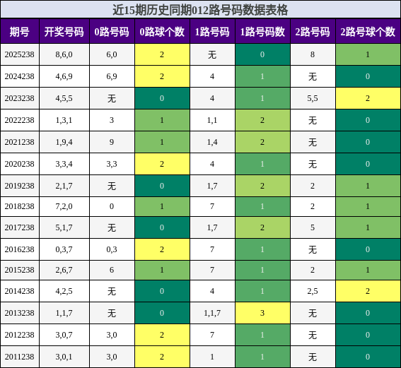 012路号码分析