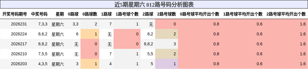 012路号码分析