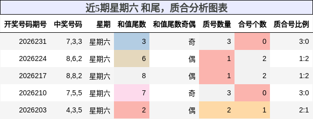 和尾分析,质合分析