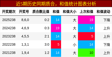 质合分析,和值分析