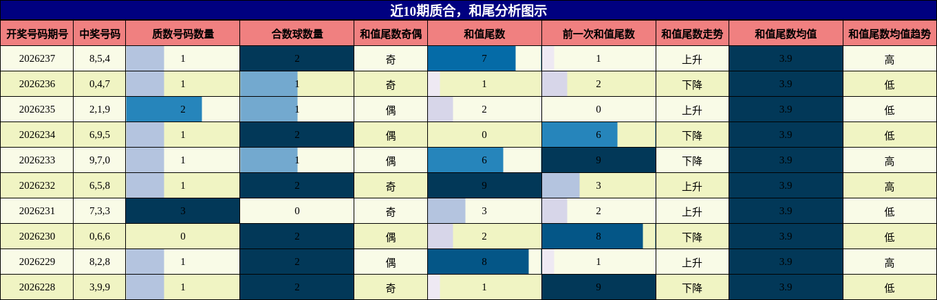 质合分析,和尾分析