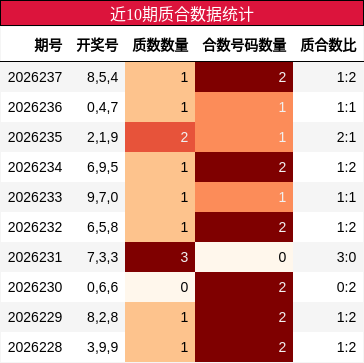 质合分析