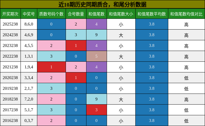 质合分析,和尾分析