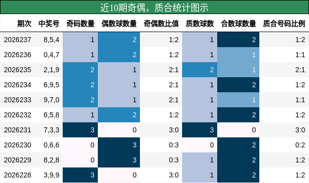 奇偶分析,质合分析