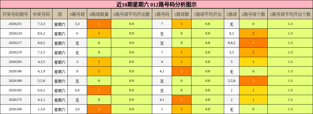 012路号码分析
