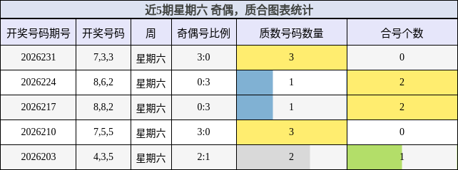 奇偶分析,质合分析