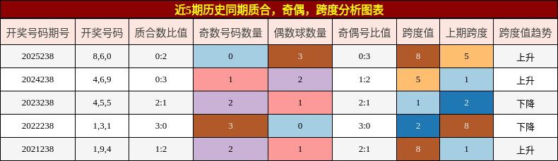 质合分析，奇偶分析，跨度分析
