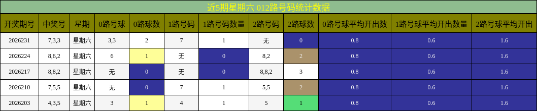 012路号码分析