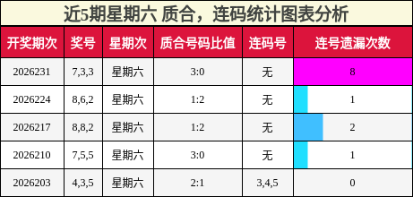 质合分析,连码分析