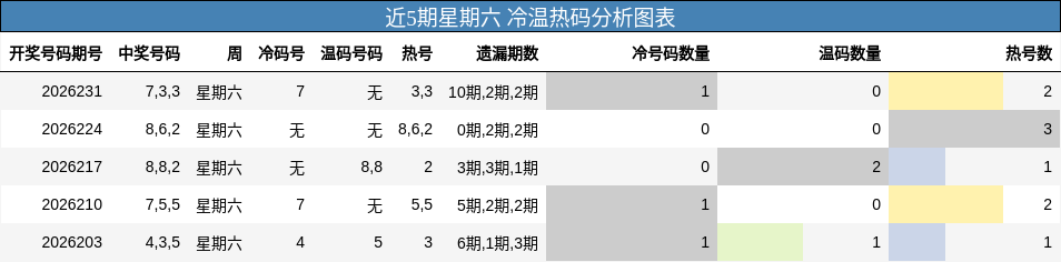 冷温热码分析