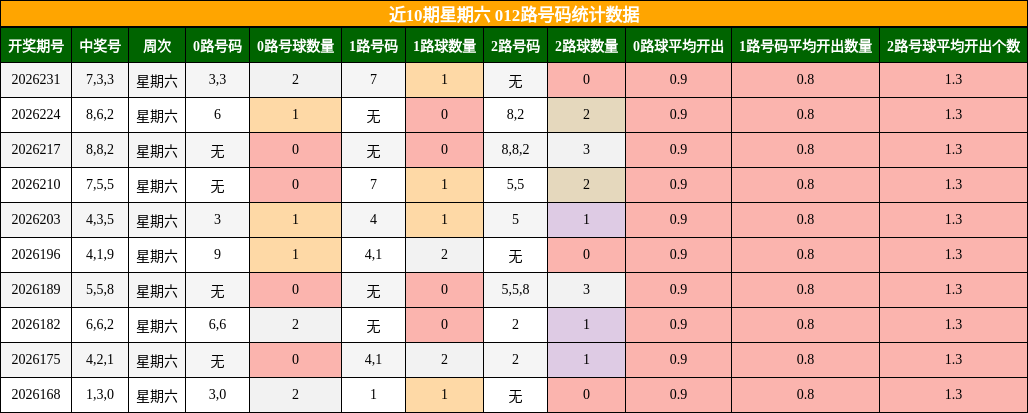 012路号码分析