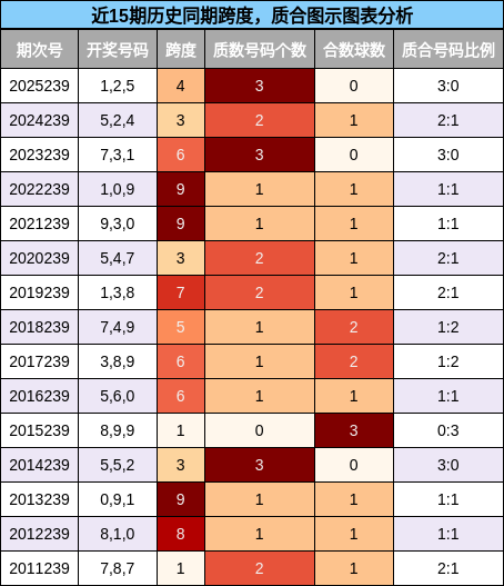 跨度分析，质合分析