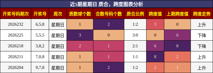 质合分析，跨度分析